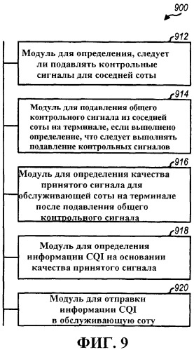 Способ и устройство для уменьшения загрязнения контрольными сигналами в беспроводной сети (патент 2469510)