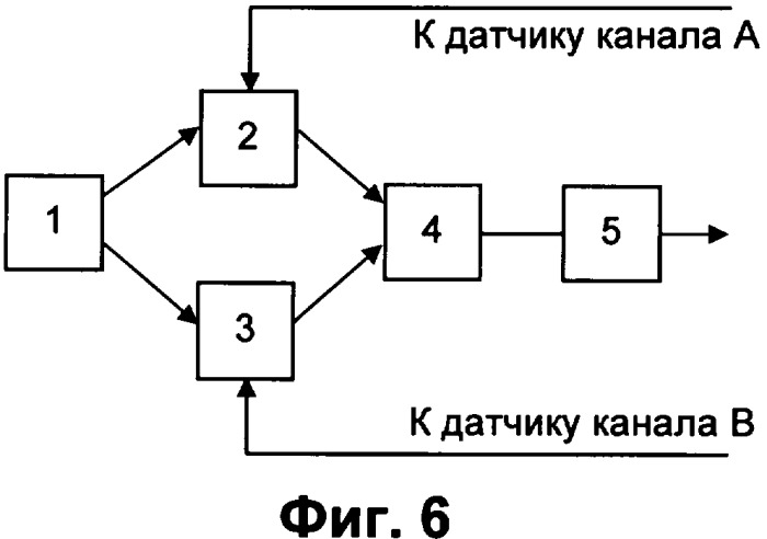 Способ управления опасным технологическим процессом с нестационарными объектами (патент 2335025)