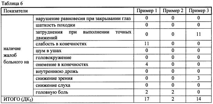 Способ выявления нейросифилиса у больных, инфицированных бледной трепонемой treponema pallidum (патент 2473895)