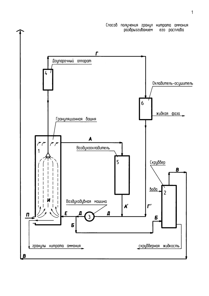 Способ получения гранул нитрата аммония разбрызгиванием его расплава (патент 2629055)