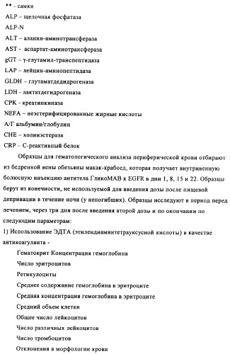 Антигенсвязывающие молекулы, которые связывают egfr, кодирующие их векторы и их применение (патент 2488597)