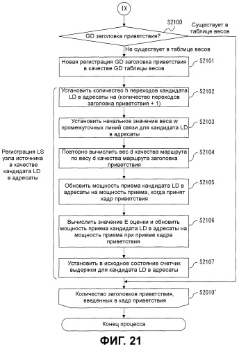 Узловое устройство и программа (патент 2457627)