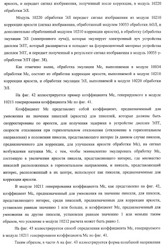 Устройство управления дисплеем, способ управления дисплеем и программа (патент 2450366)