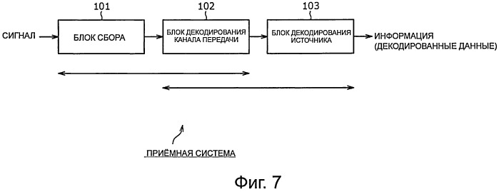 Приемник, способ приема и программа (патент 2515488)