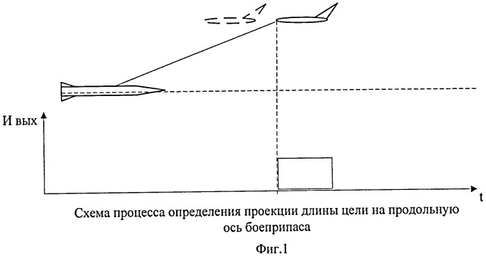 Способ неконтактного подрыва заряда (патент 2387949)