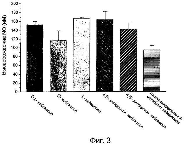 Глюкуронидированные метаболиты небиволола (патент 2413518)
