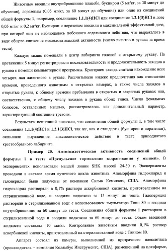 Замещенные 8-сульфонил-2,3,4,5-тетрагидро-1н-гамма-карболины, лиганды, фармацевтическая композиция, способ их получения и применения (патент 2404180)