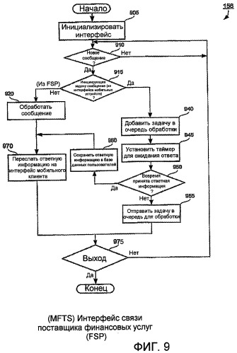 Способы и системы для финансовых транзакций в среде мобильной связи (патент 2467501)