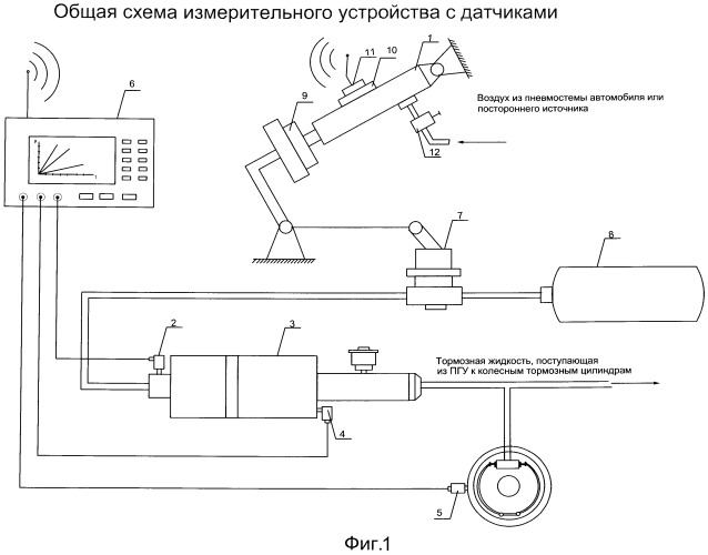 Устройство для диагностирования пневмогидравлического тормозного привода транспортного средства (патент 2510761)