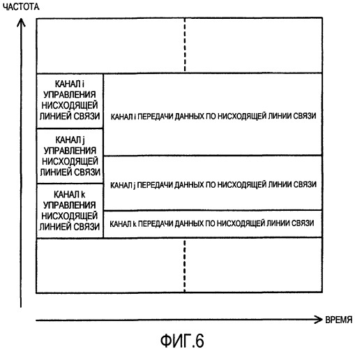 Устройство передачи, устройство приема и способ передачи данных (патент 2454003)