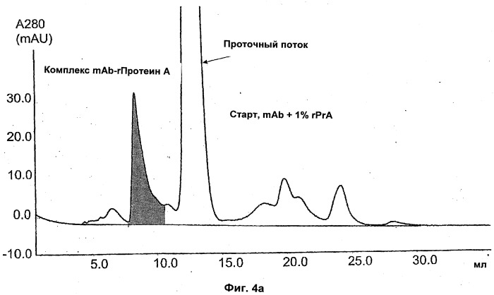 Хроматографический лиганд (патент 2396246)