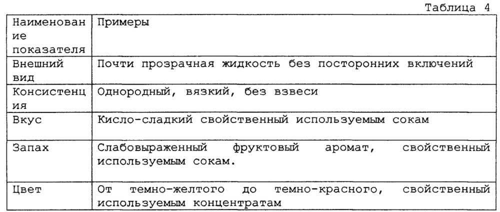 Концентрат напитка (варианты) (патент 2612779)