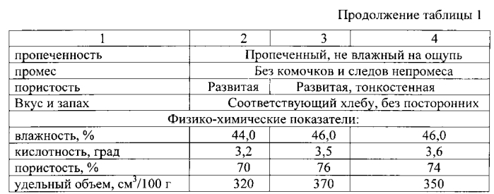 Способ производства хлеба (патент 2560234)