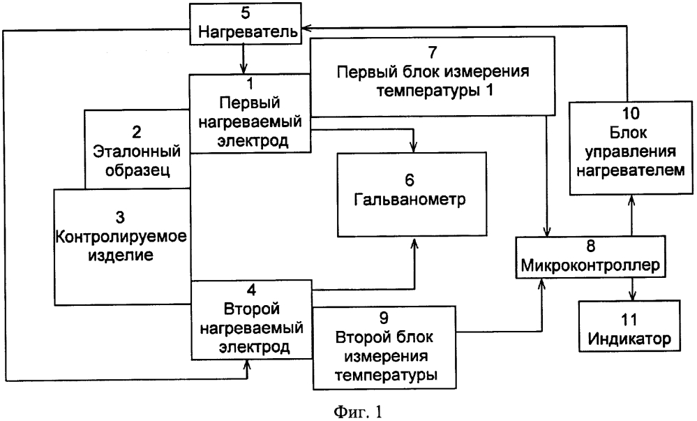 Устройство для неразрушающего контроля шероховатости поверхностного слоя металла (патент 2624787)