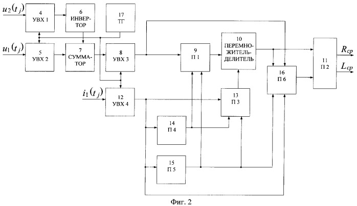 Способ определения параметров линейного токоограничивающего реактора/резистора для построения его модели (патент 2330296)