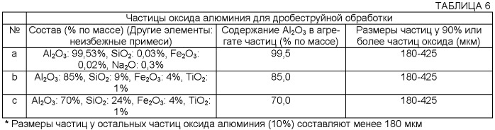 Титановый материал и выхлопная труба для двигателя (патент 2410456)