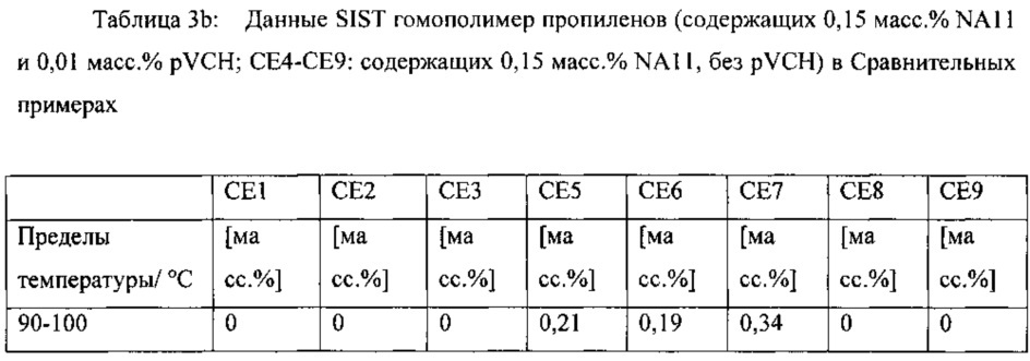 Способ получения полипропилена с высокой полидисперсностью (патент 2648672)