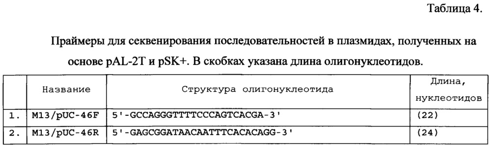 Рекомбинантная плазмидная днк pbipr-abiga1fi6-ht для получения рекомбинантного иммуноглобулина а изотипа iga1 (патент 2656142)