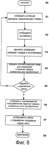 Машина для приготовления напитков с функциональной возможностью виртуальной покупки (патент 2555639)