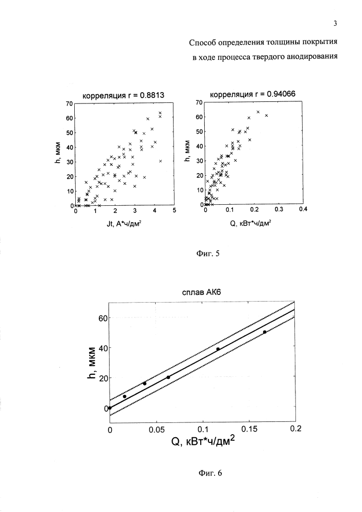 Способ определения толщины покрытия в ходе процесса твердого анодирования (патент 2611632)