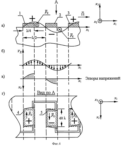 Устройство измерения угловой скорости (патент 2387998)