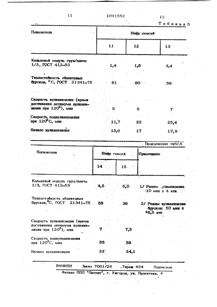 Эбонитовая смесь (патент 1041552)