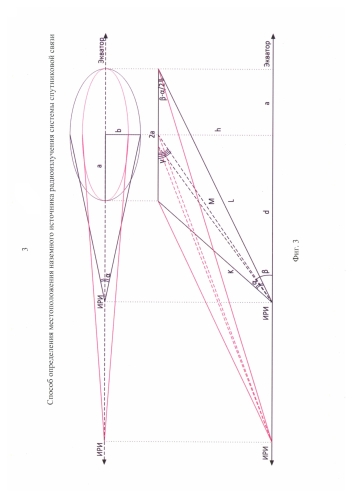 Способ определения местоположения наземного источника радиоизлучения системы спутниковой связи (патент 2583450)