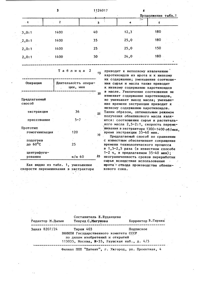 Способ получения облепихового масла (патент 1124017)