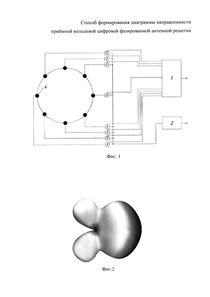 Способ формирования диаграммы направленности приёмной кольцевой цифровой фазированной антенной решетки (патент 2662509)