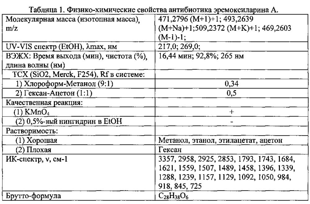 Штамм гриба из класса sordariomycetes - продуцент антибиотика эремоксиларина а. (патент 2614126)