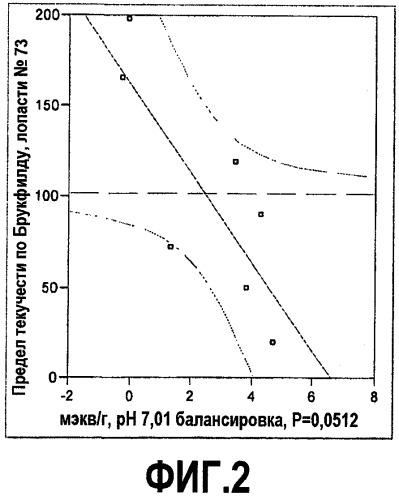 Структурированные композиции, содержащие глину (патент 2445072)