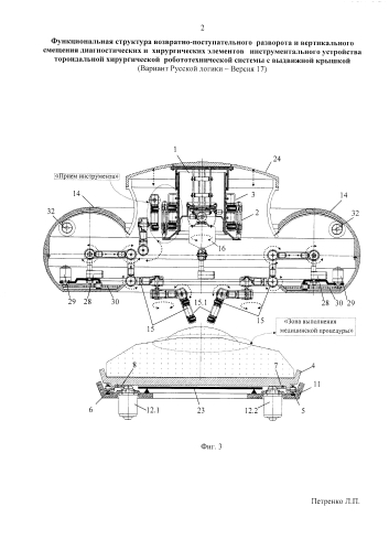 Функциональная структура возвратно-поступательного разворота и вертикального смещения диагностических и хирургических элементов инструментального устройства тороидальной хирургической робототехнической системы с выдвижной крышкой (вариант русской логики - версия 17) (патент 2587388)
