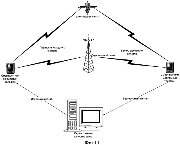 Способ осуществления машинной оценки качества звуковых сигналов (патент 2312405)