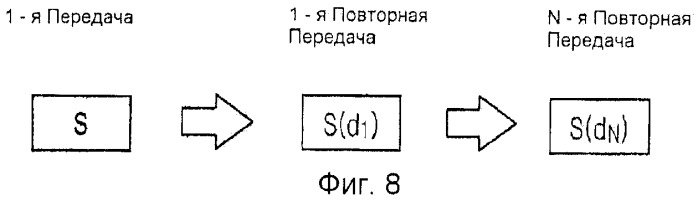 Повторные передачи в технологии беспроводного доступа со многими несущими (патент 2444140)
