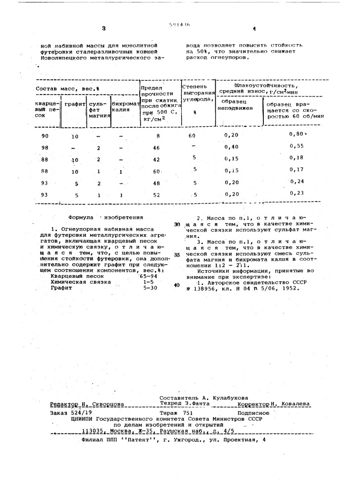 Огнеупорная набивная масса (патент 591436)