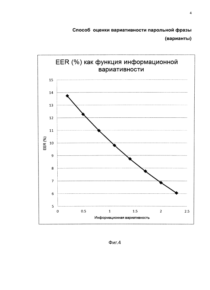 Способ оценки вариативности парольной фразы (варианты) (патент 2598314)