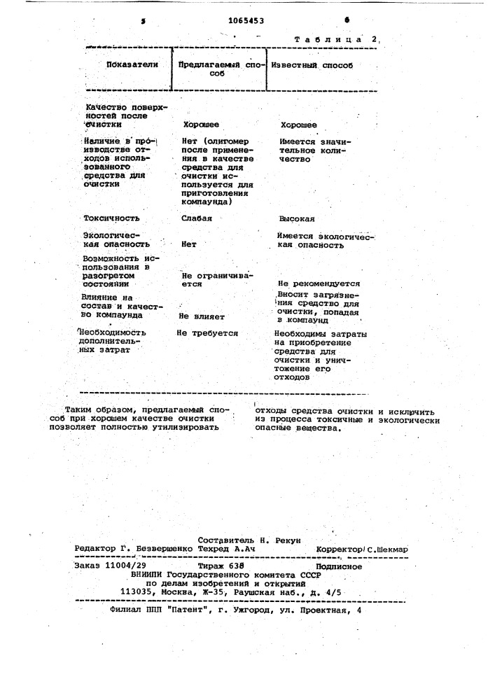 Способ очистки оборудования от остатков эпоксидных компаундов (патент 1065453)