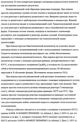 Мониторинг полимеризации и способ выбора определяющего индикатора (патент 2361883)