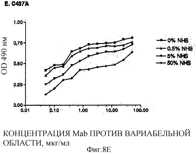 Антитела против il-6, композиции, способы и применение (патент 2318829)
