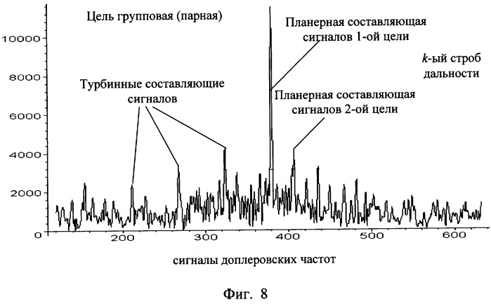 Способ обнаружения групповой цели импульсно-доплеровской радиолокационной станцией (патент 2316788)