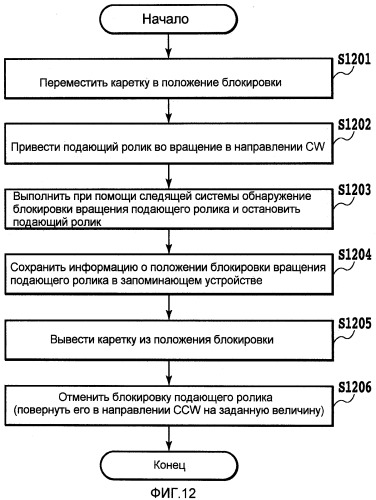 Печатающее устройство и способ определения начального положения подающего ролика (патент 2414353)