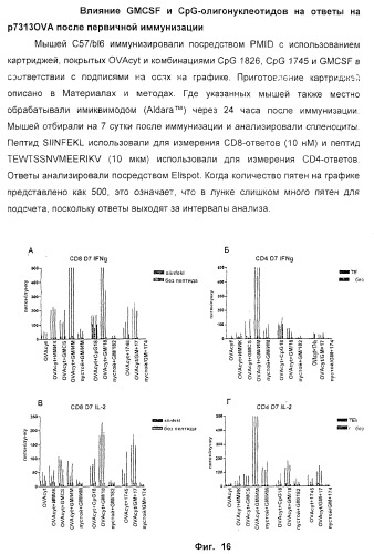 Способ усиления иммунного ответа млекопитающего на антиген (патент 2370537)