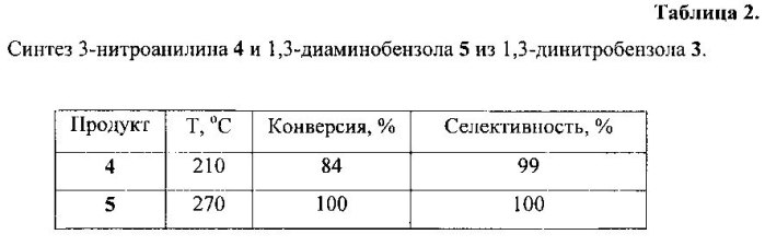 Способ получения ароматических диаминов, триаминов из ароматических нитросоединений (патент 2549618)