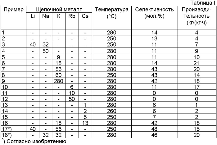 Способ получения олефиноксида, способ применения олефиноксида и каталитическая композиция (патент 2361664)