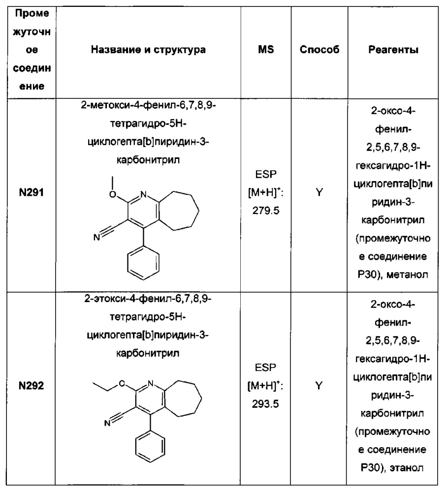 Бициклические производные пиридина, полезные в качестве ингибитора белков, связывающих жирные кислоты (fabp) 4 и/или 5 (патент 2648247)