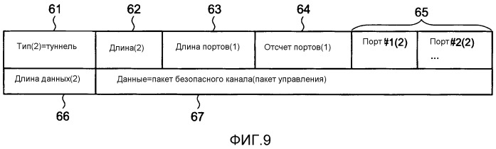 Система связи и способ создания информации топологии (патент 2522029)