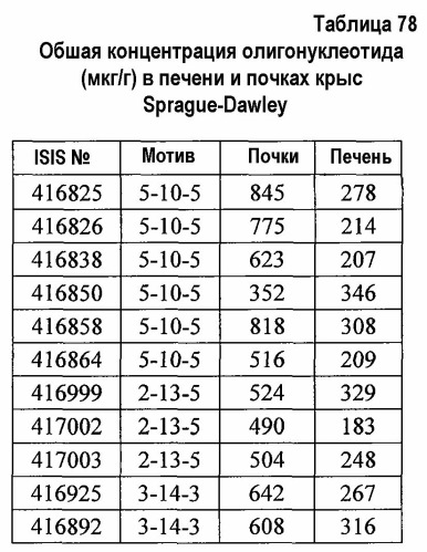 Модуляция экспрессии фактора 11 (патент 2535964)