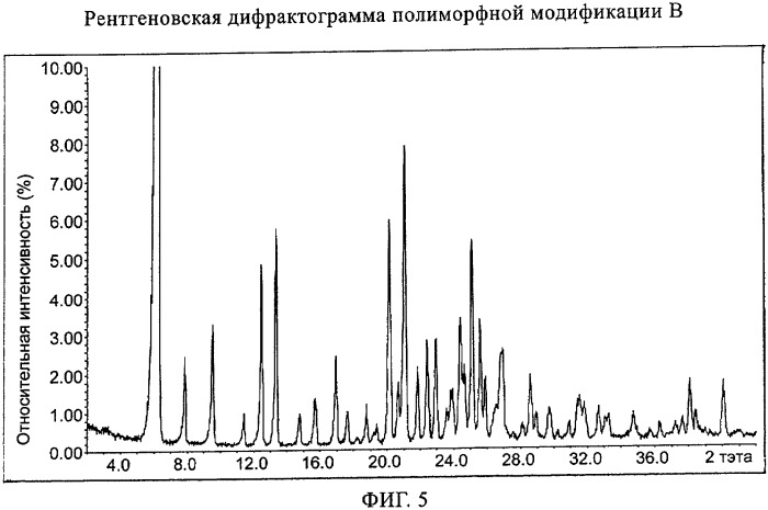 Полиморфная модификация соединения {6,7-бис(2-метоксиэтокси)хиназолин-4-ил}-(3e) (патент 2376294)