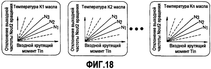 Система управления для коробки передач с насос-мотором переменного рабочего объема (патент 2415320)