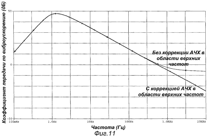 Симметричный усилитель заряда для пьезодатчика (варианты) (патент 2370881)